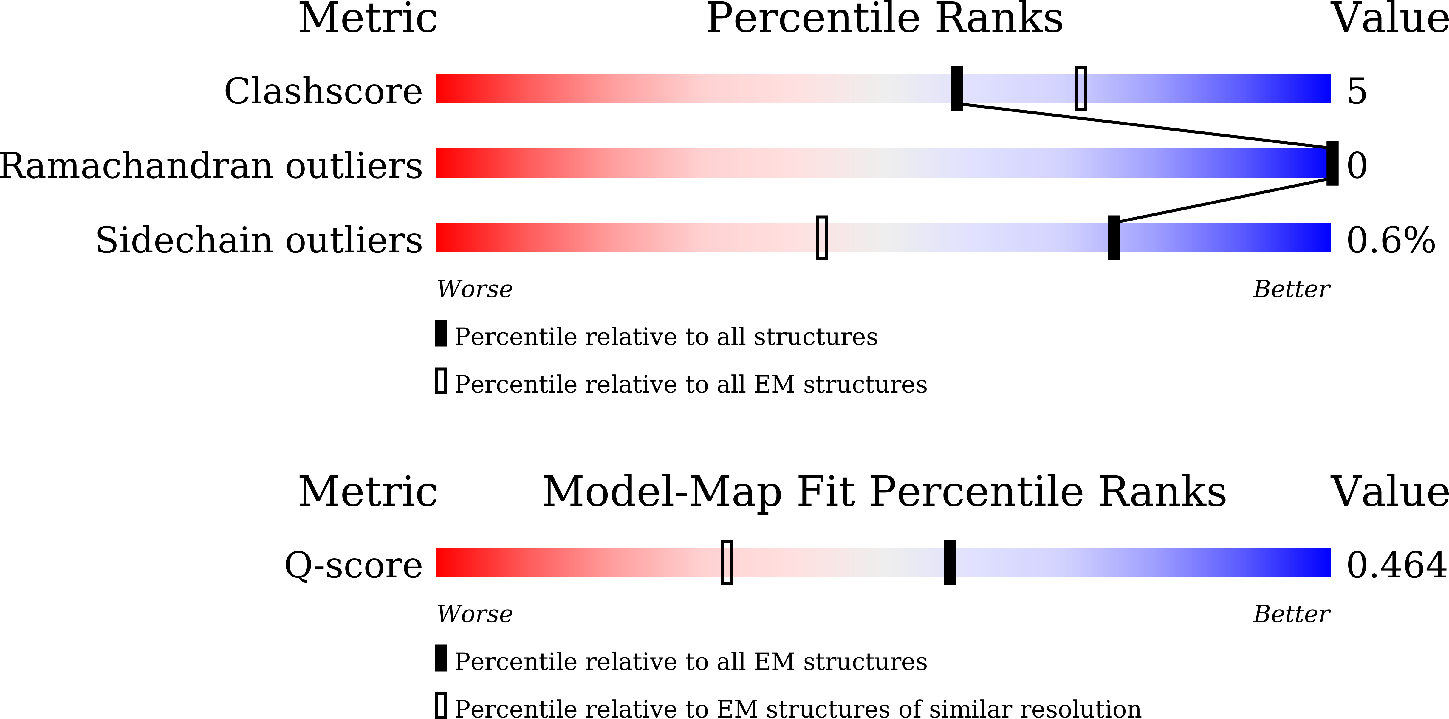 Validation slider image for 9L6P