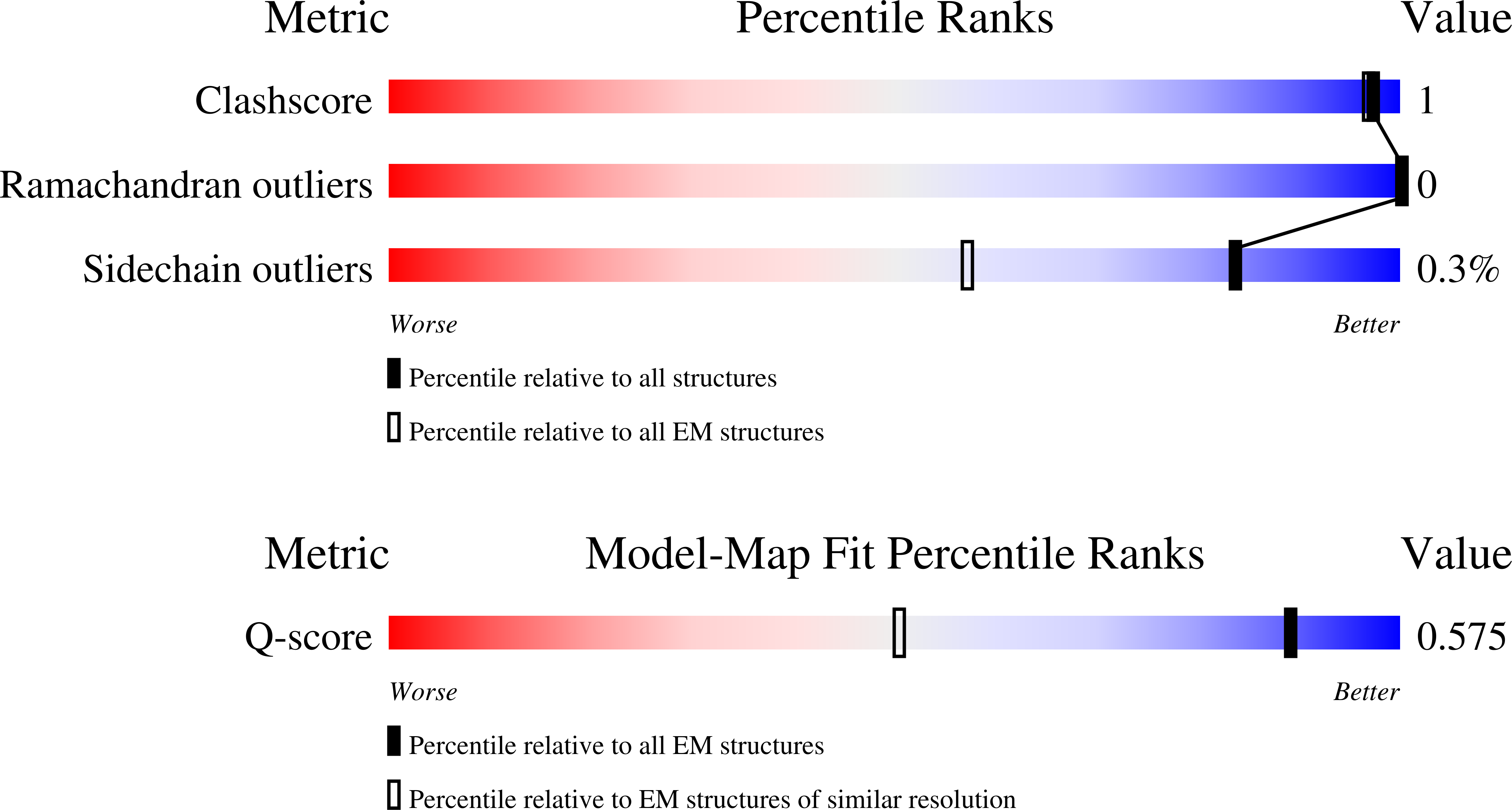 Validation slider image for 9O4E