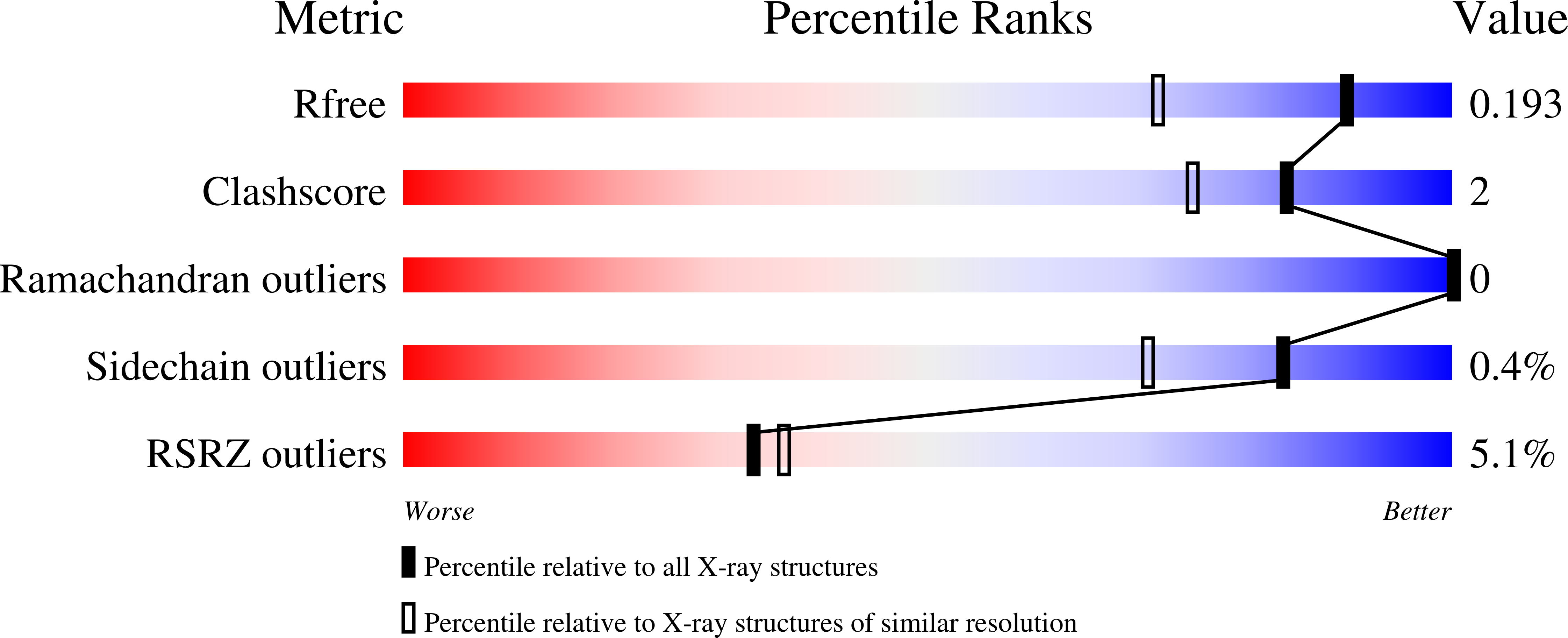 Validation slider image for 9PAN