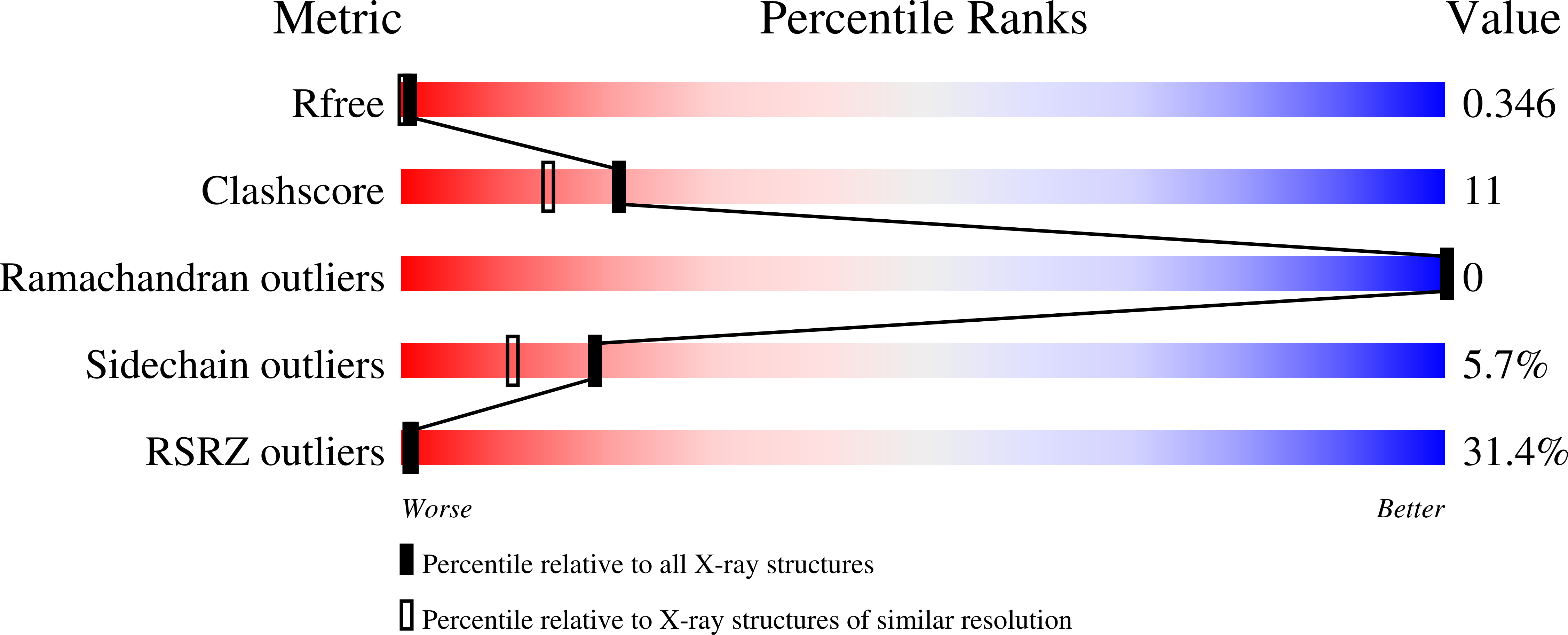 Validation slider image for 9QZG