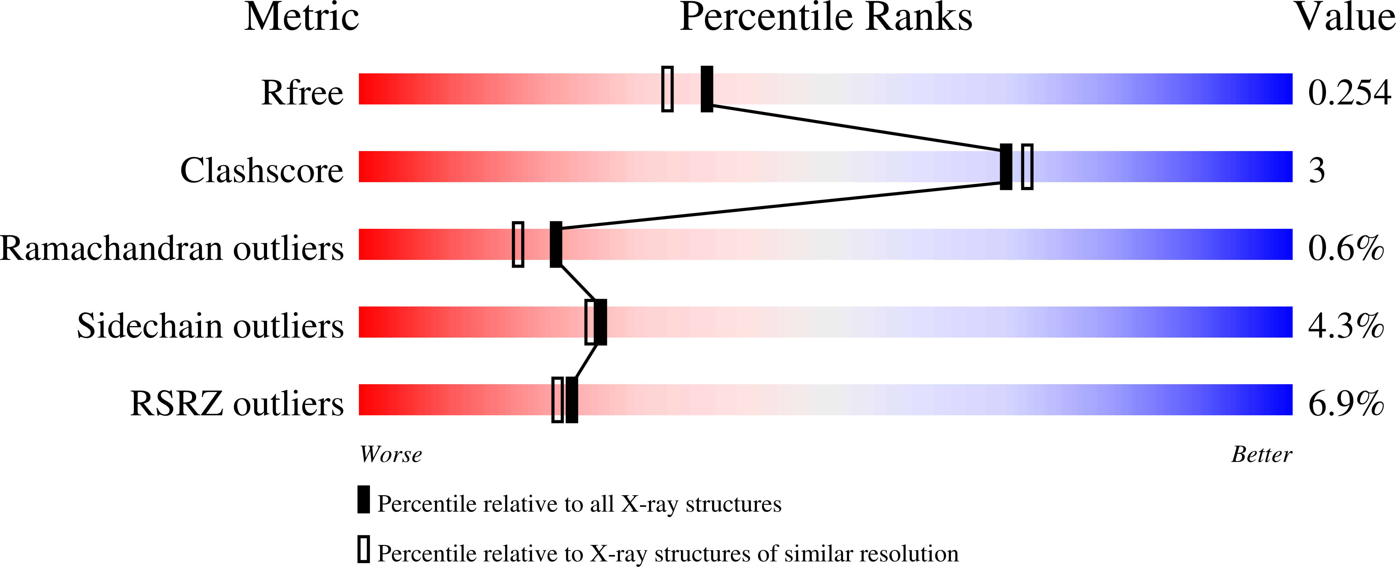 Validation slider image for 9QZI