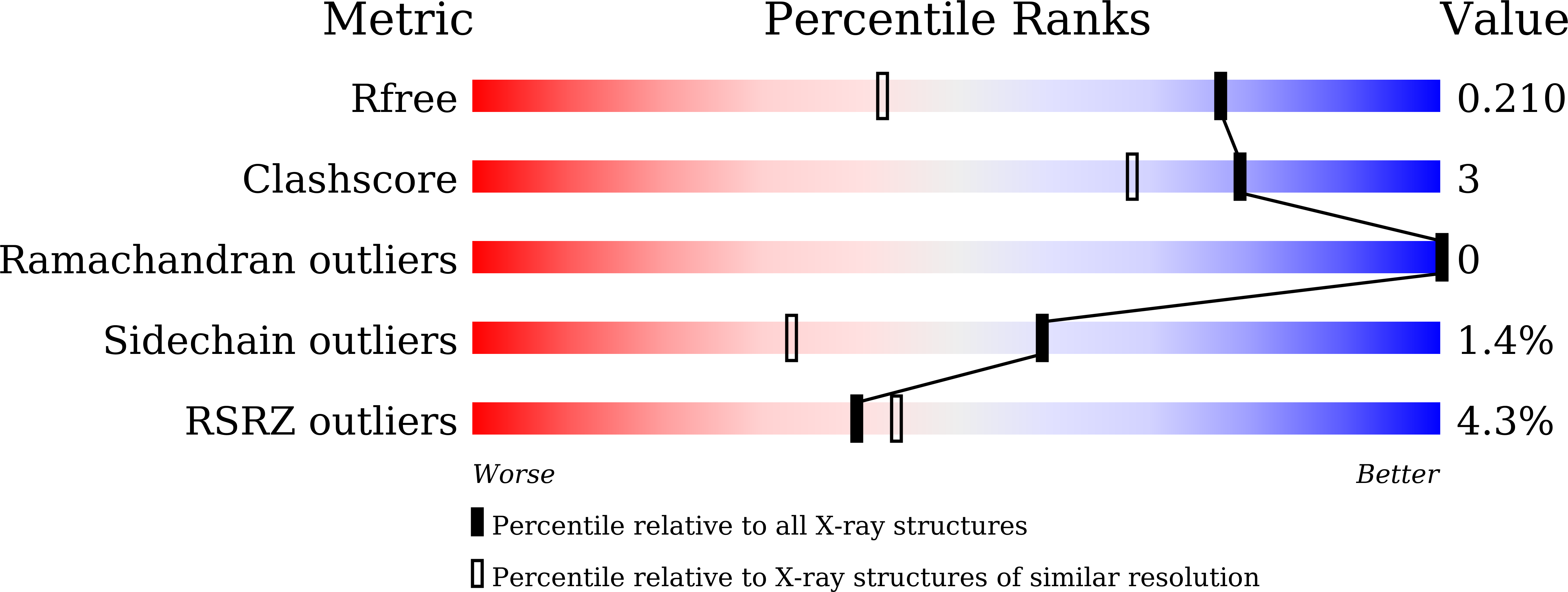 Validation slider image for 9VA8